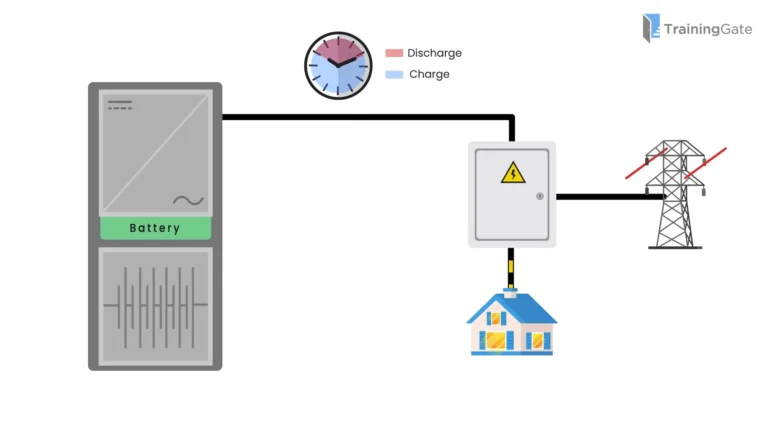 training-video-charge-discharge-batteries