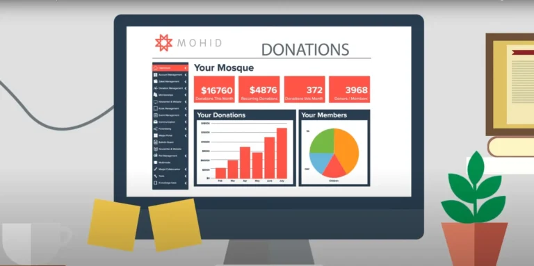 mohid-cloud-software-application-system