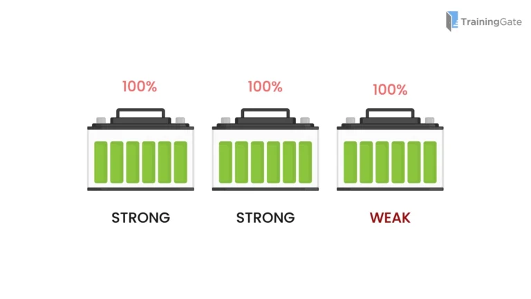 solar-batteries-training-video
